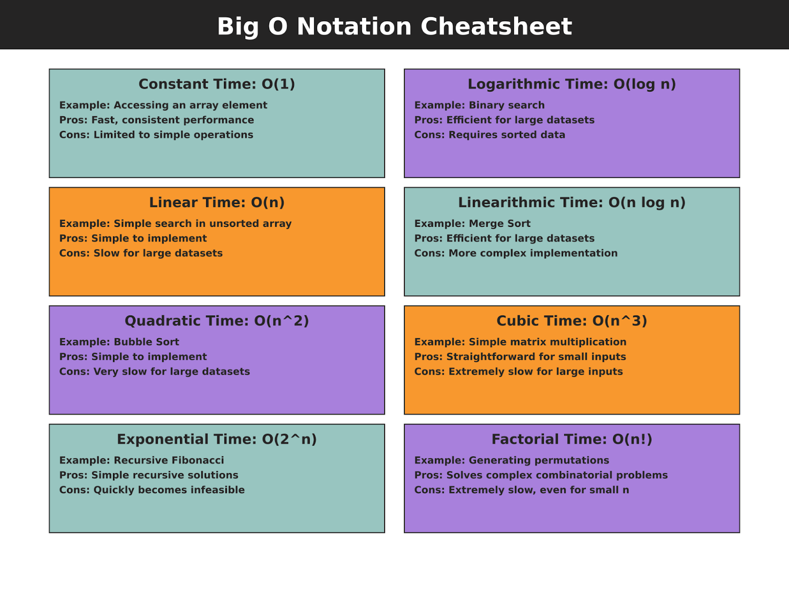 Big O Notation Cheatsheet