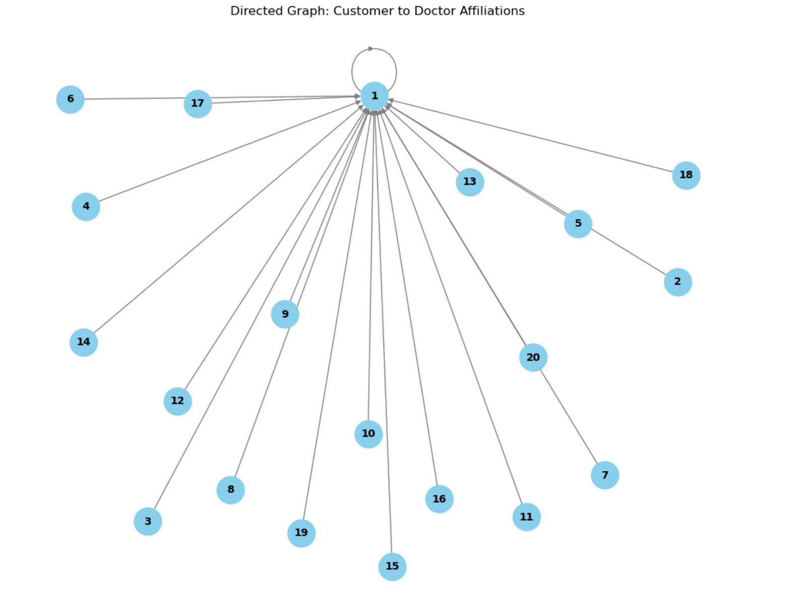 Graphs Data Structures