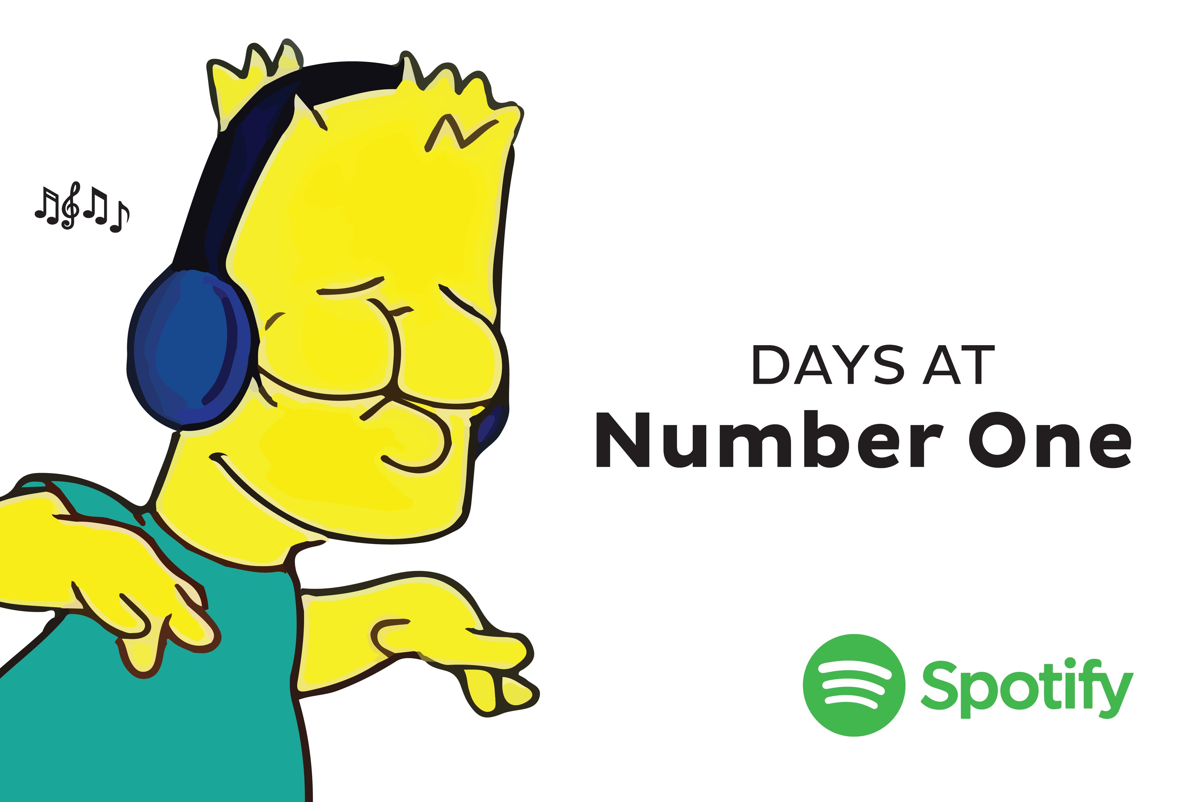 Spotify Advanced SQL Interview Question on PARTITION BY Clause