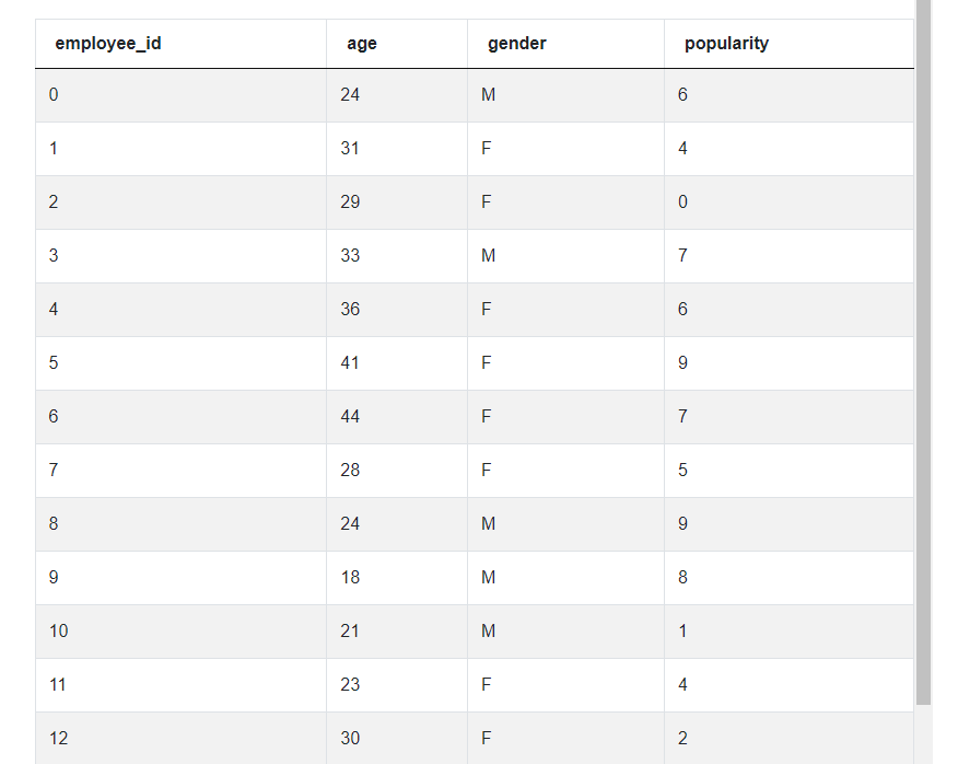 Facebook Data Scientist Interview Question for Popularity of Hack