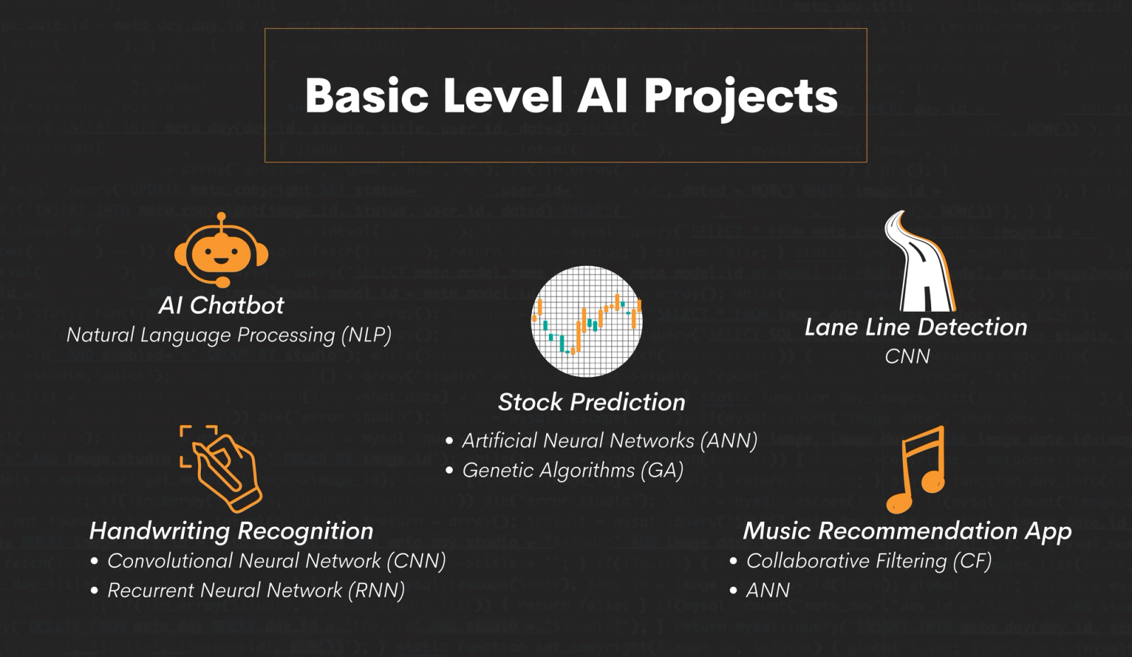 Real-World AI Projects That Will Change The Future - StrataScratch