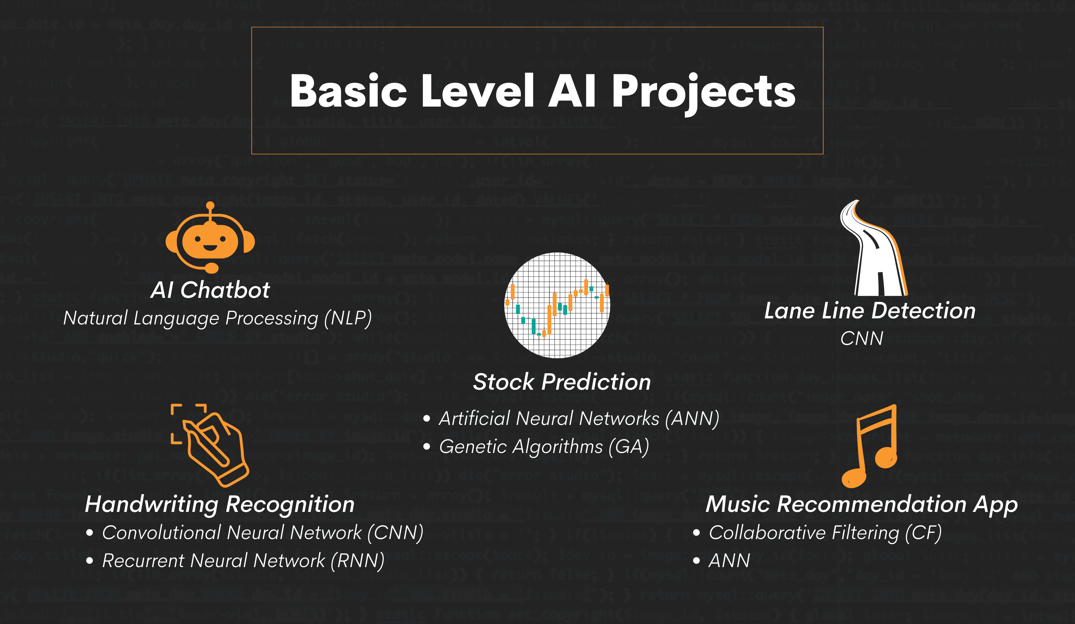 Basic Level Artificial Intelligence Project Ideas
