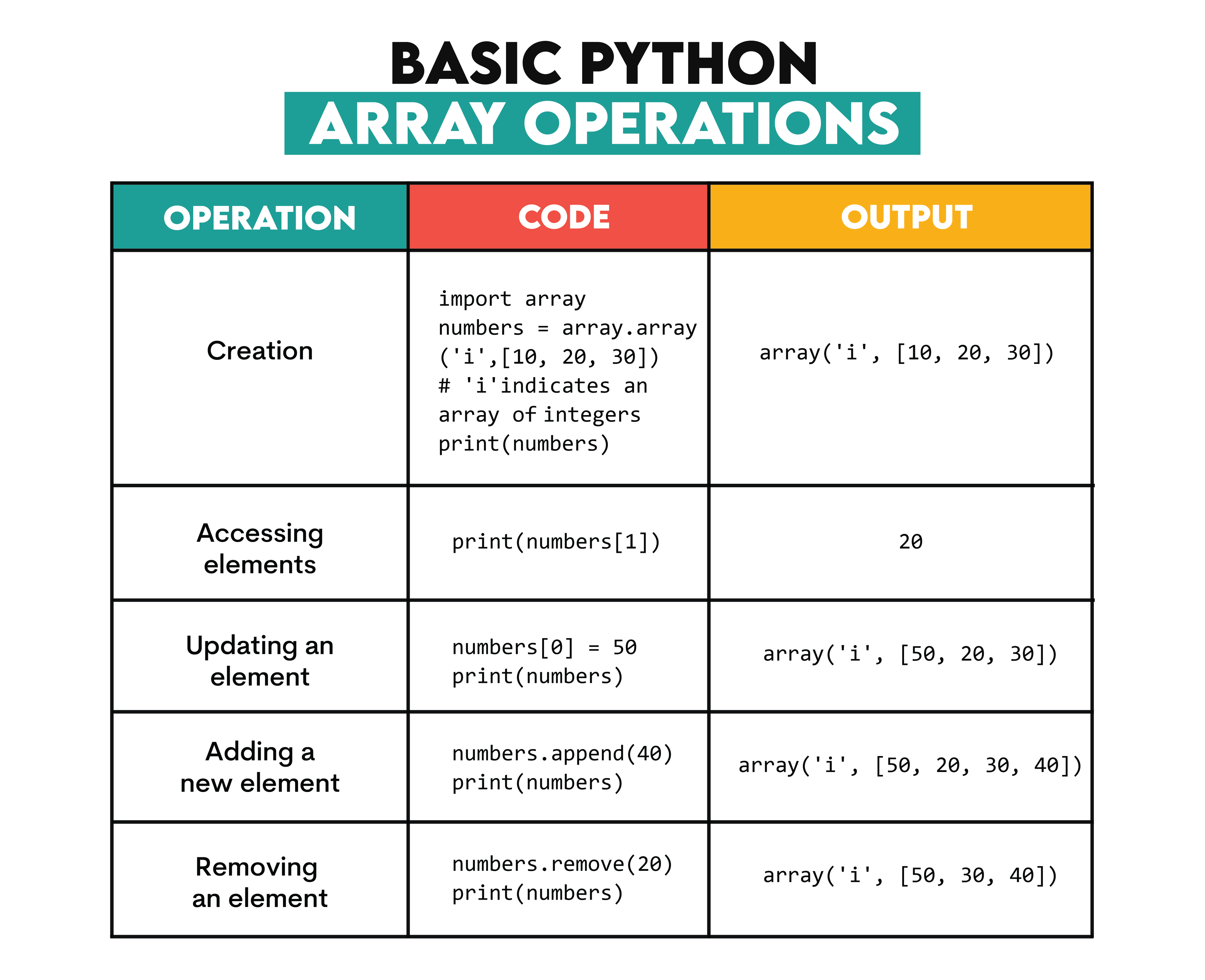 Data Structures and Algorithms in Python for Beginners - StrataScratch