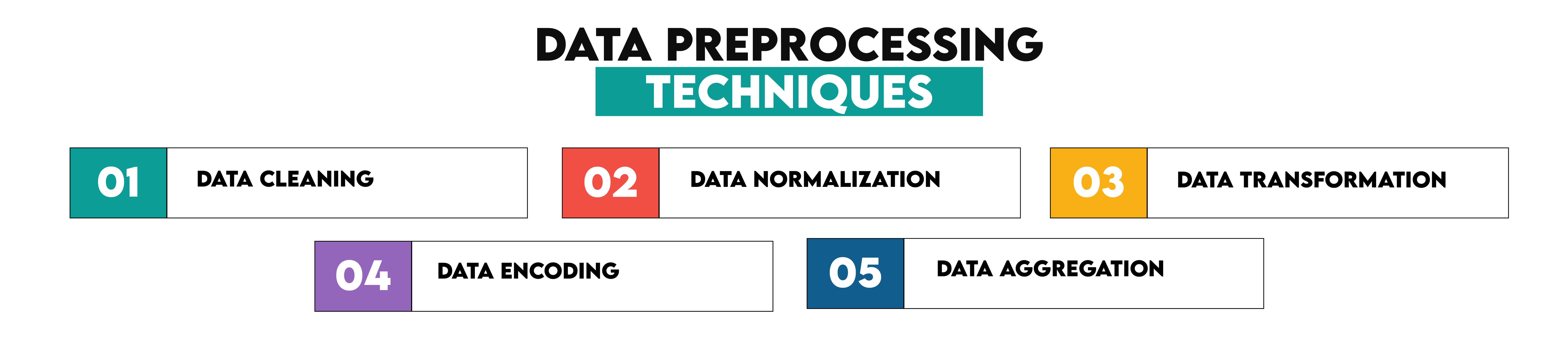 Data Preprocessing Techniques For Fundamental of Data Engineering