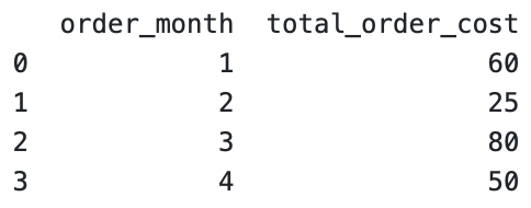 First Last and nth value python window functions output 2