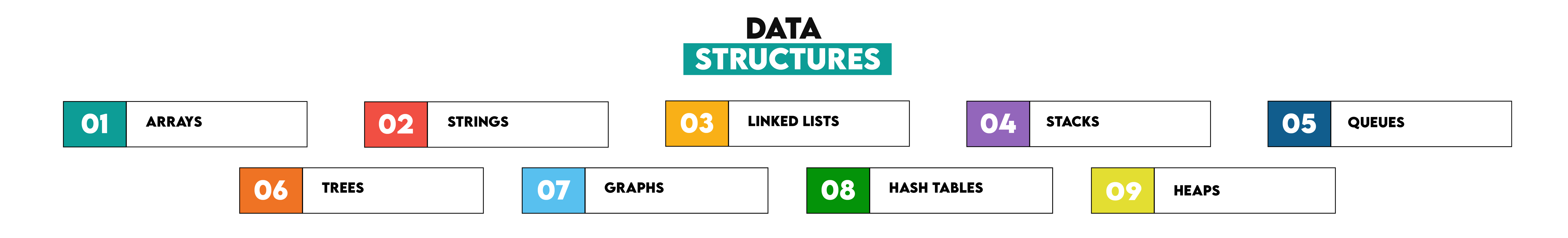 Explanations for Solving Different Data Structures Interview Questions