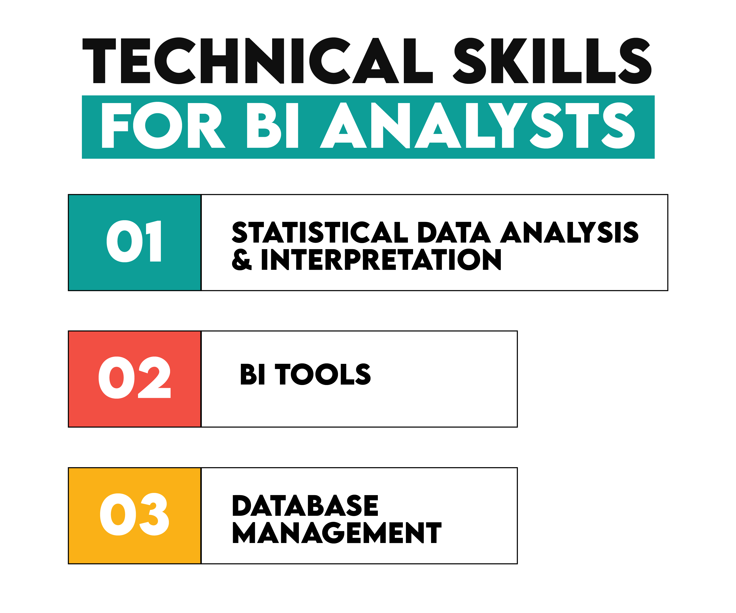 Technical Skills for BI Analysts