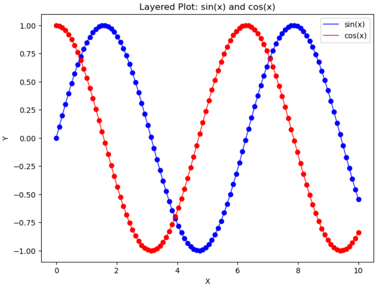 Plotnine as a Matplotlib alternative