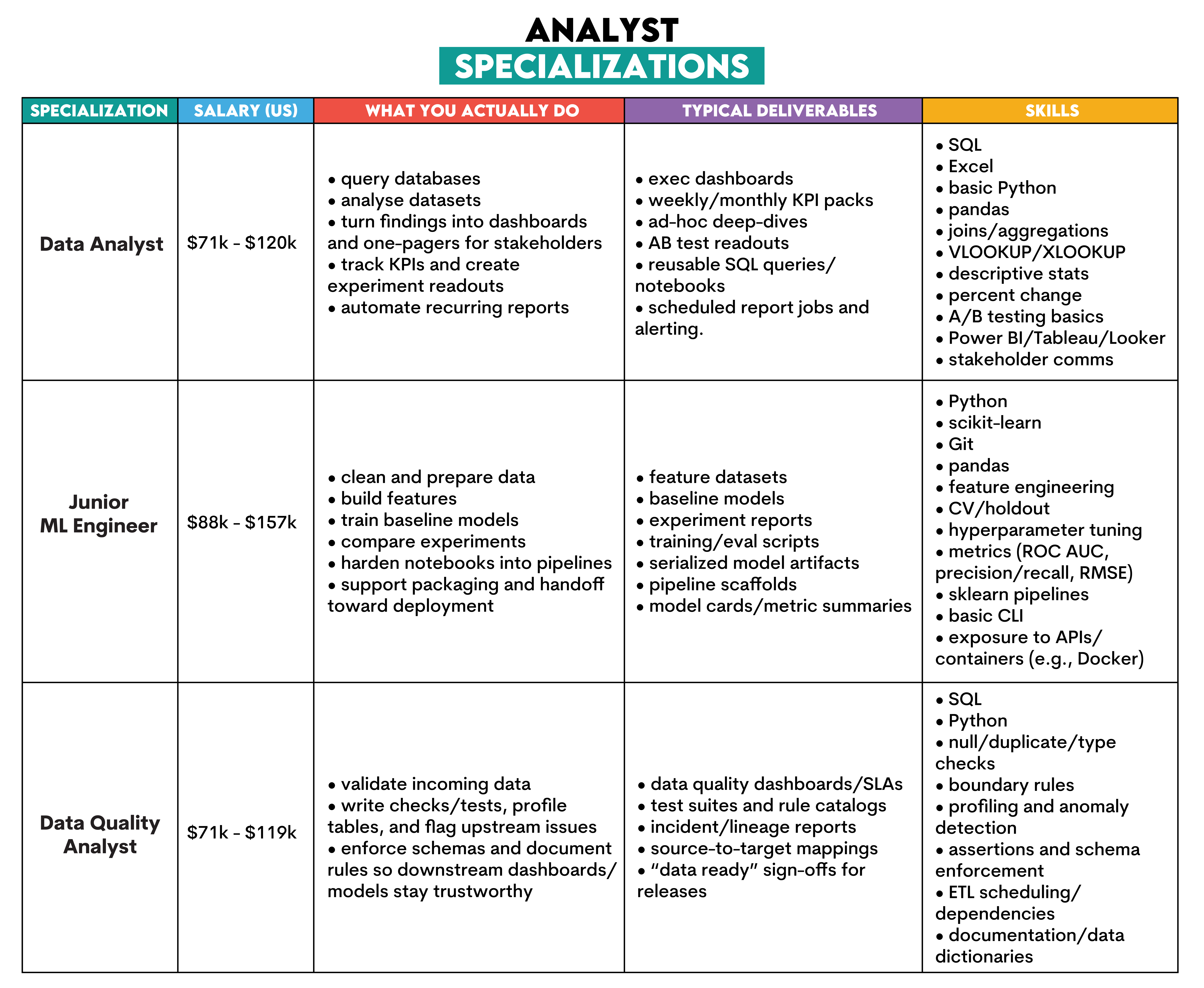 Data analyst role in data science career path