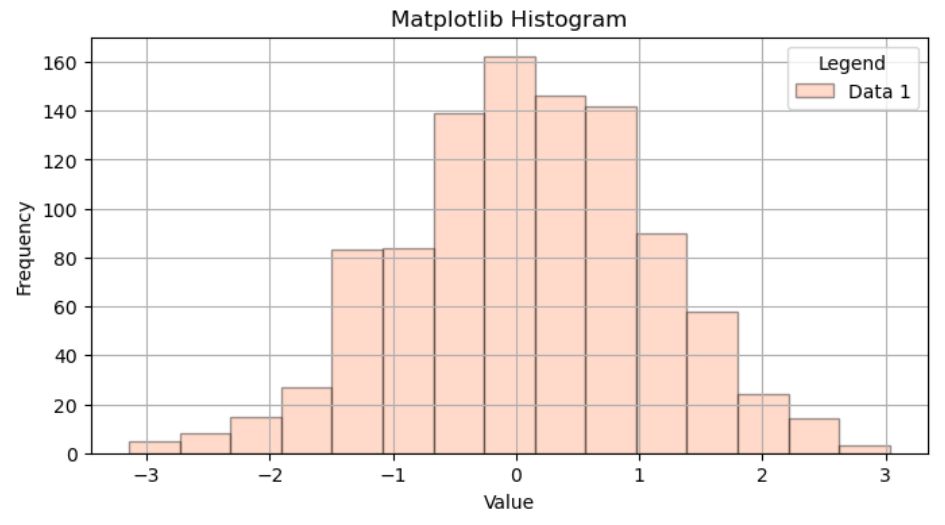 Using Pandas to Build a Matplotlib Histogram