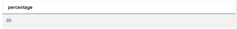 Answer to SQL Query Interview Question from Meta Facebook