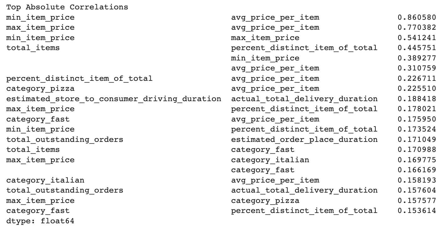 New Features To Overcome The Multicollinearity Issues