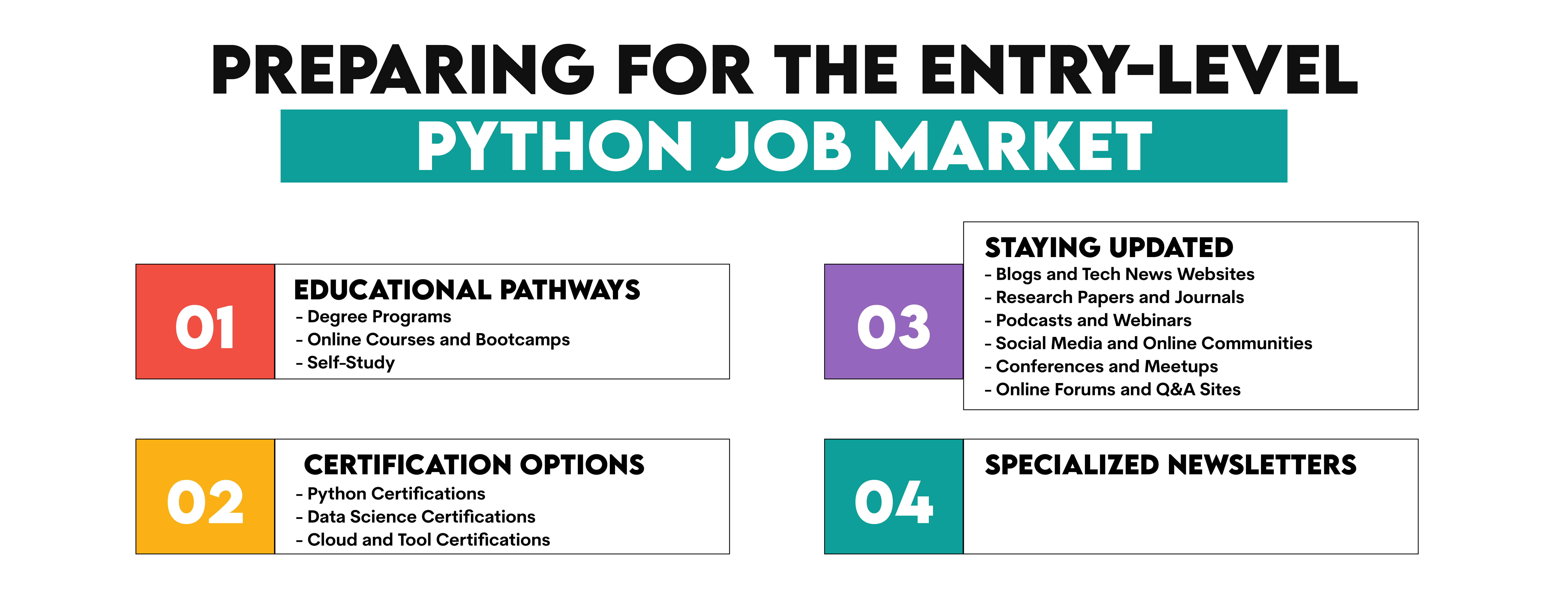 Preparing for the Entry Level Python Job Market