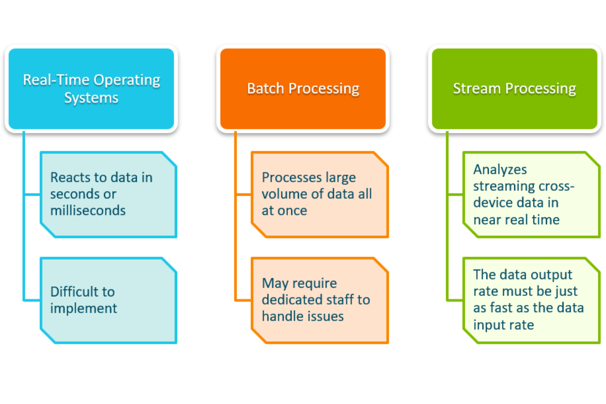 Data Collection and Management Tools for Data Analysts