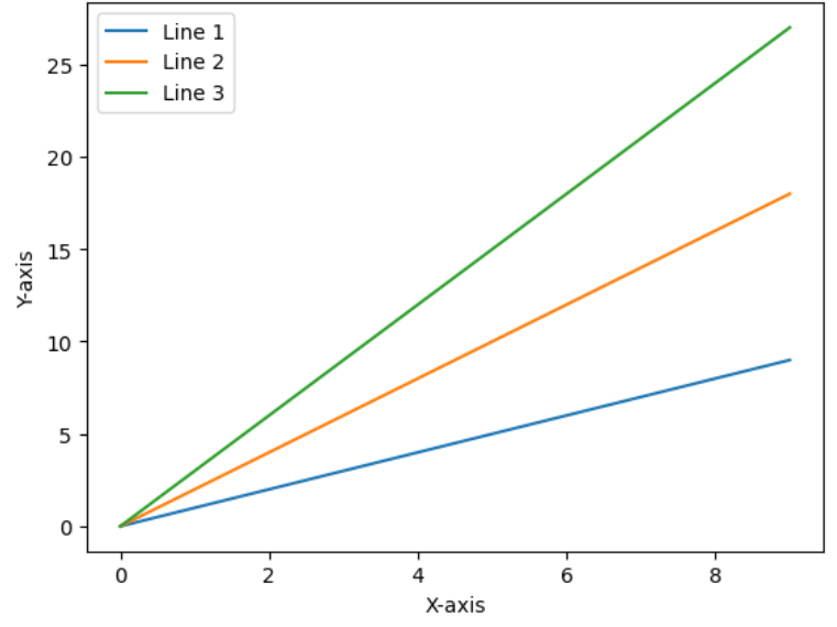 Advanced Techniques for Matplotlib Color Customization