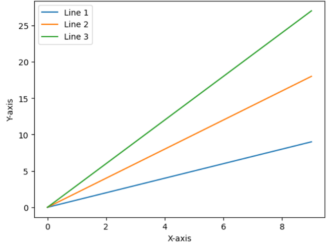 How to Customize Matplotlib Colors for Better Plots? - StrataScratch