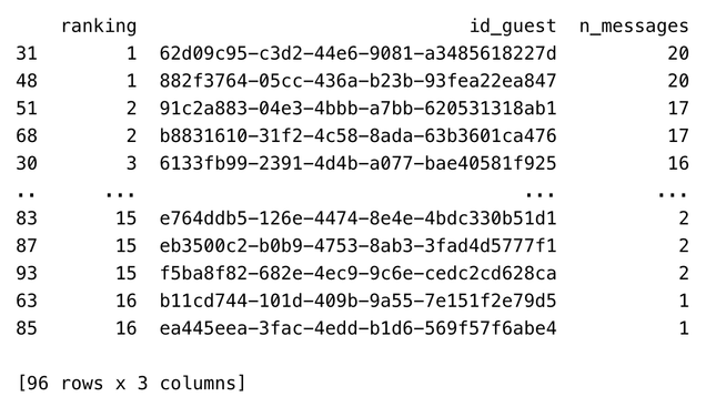 Adding and Removing List Elements with Python - StrataScratch