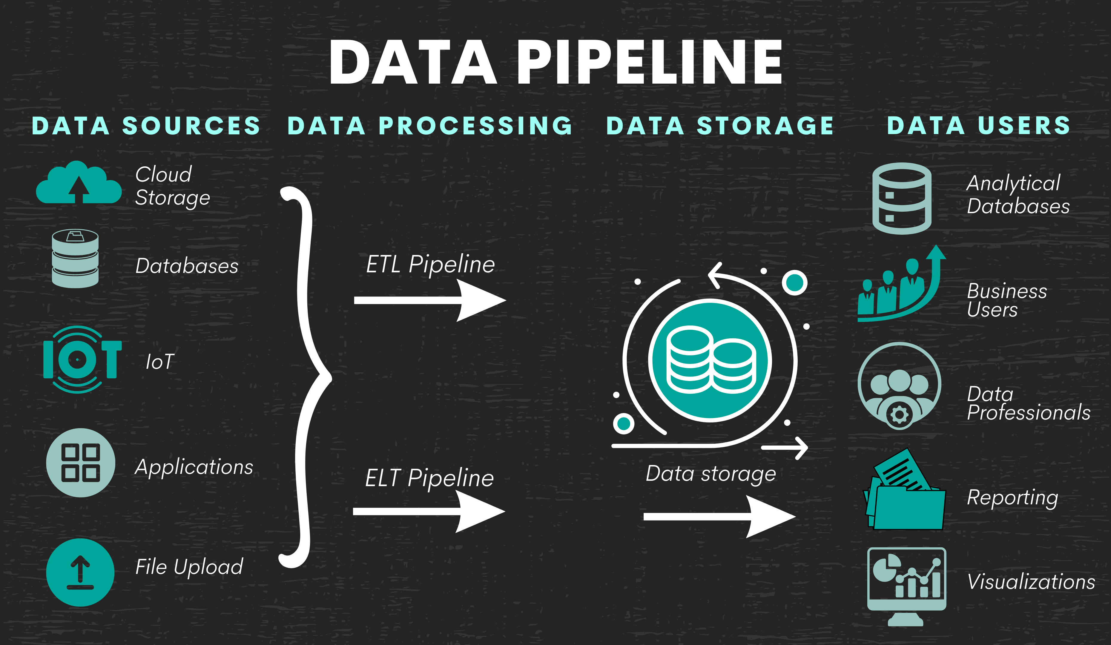A data pipeline to understand what does a data engineer do