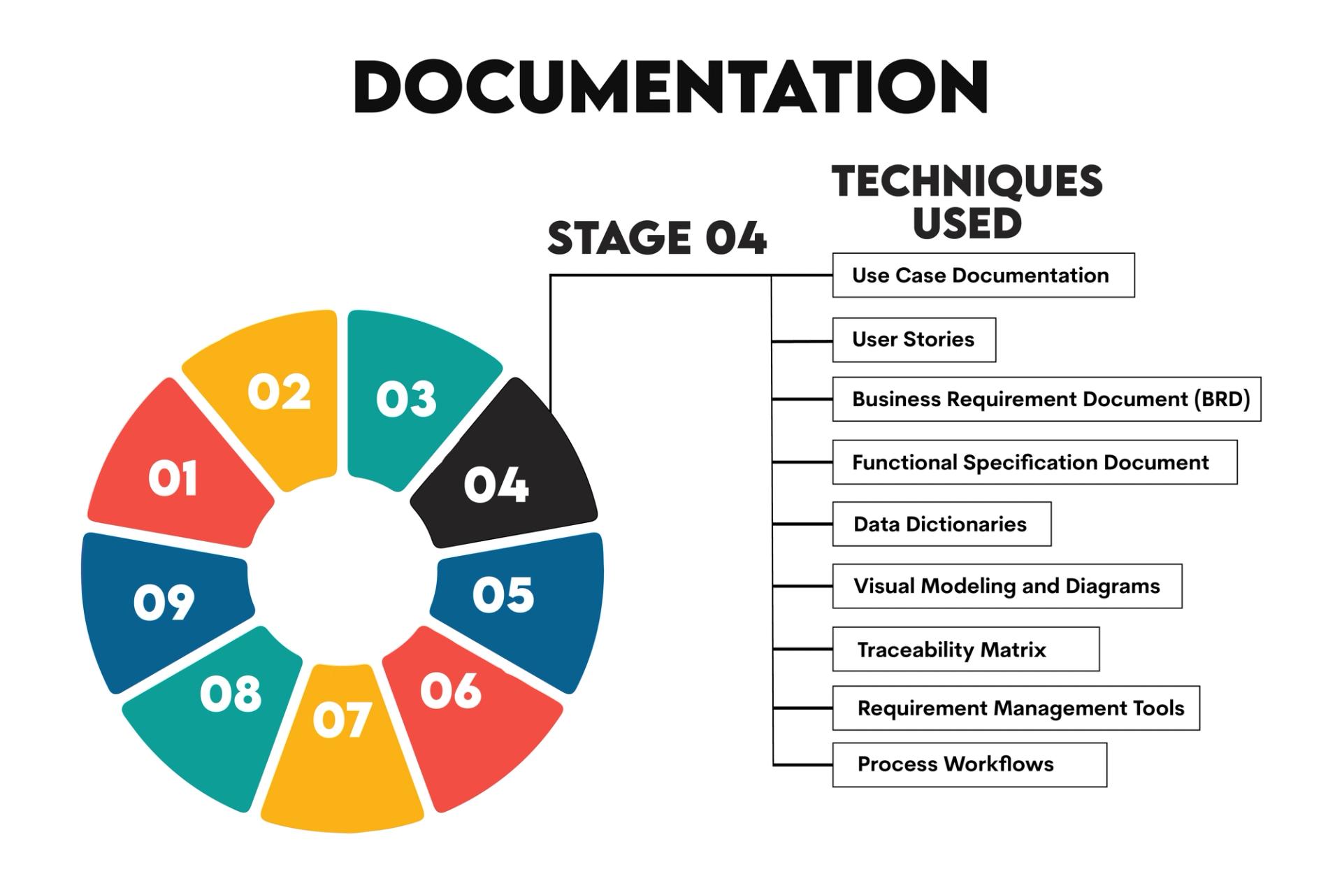 Exploring the Role: What Does a Business Analyst Do and How ...