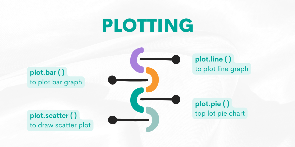 Pandas Cheat Sheet for Plotting