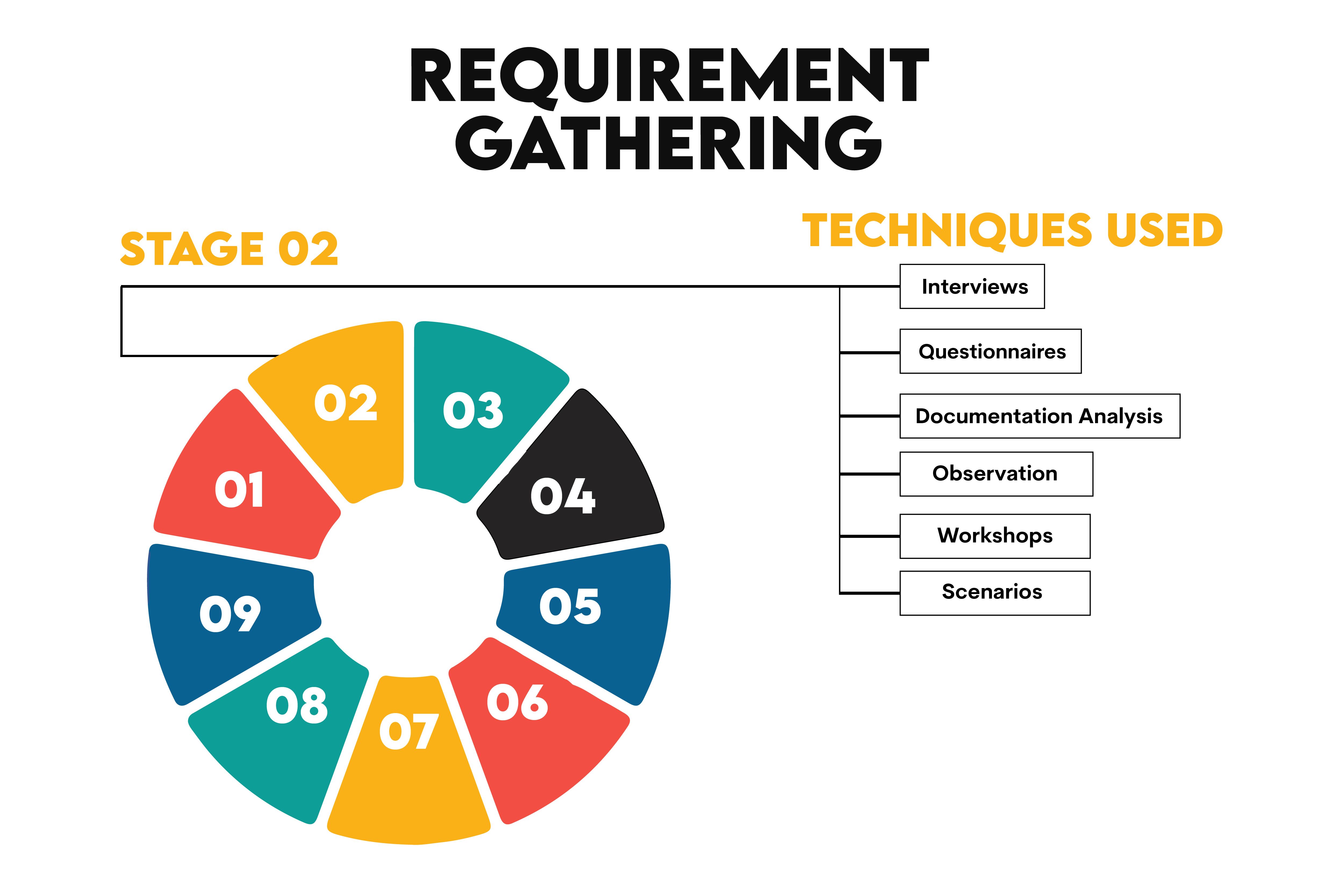 Exploring The Role: What Does A Business Analyst Do And How ...