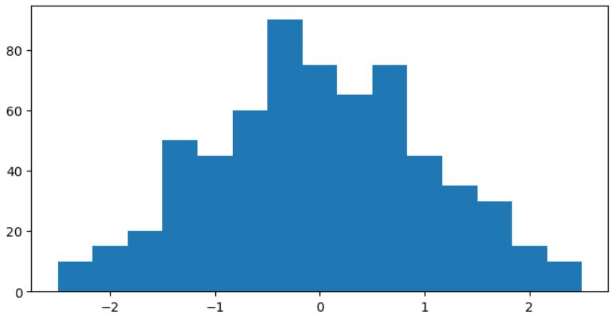 Create Matplotlib Histogram by Changing Bin Number