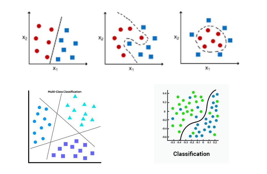 Classification Type of Machine Learning Models