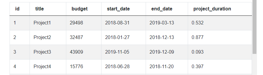 Output 3 for LinkedIn Data Scientist Interview Question