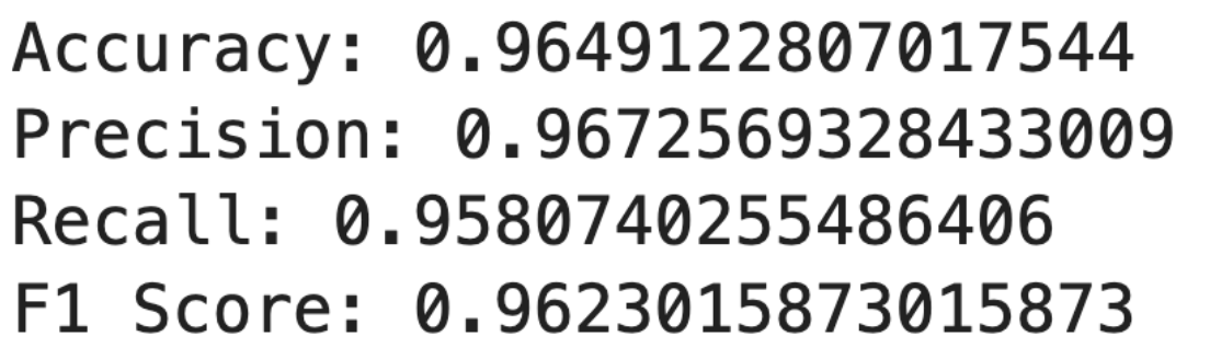 Apply random forest algorithm with sci-kit learn for beginner data scientists