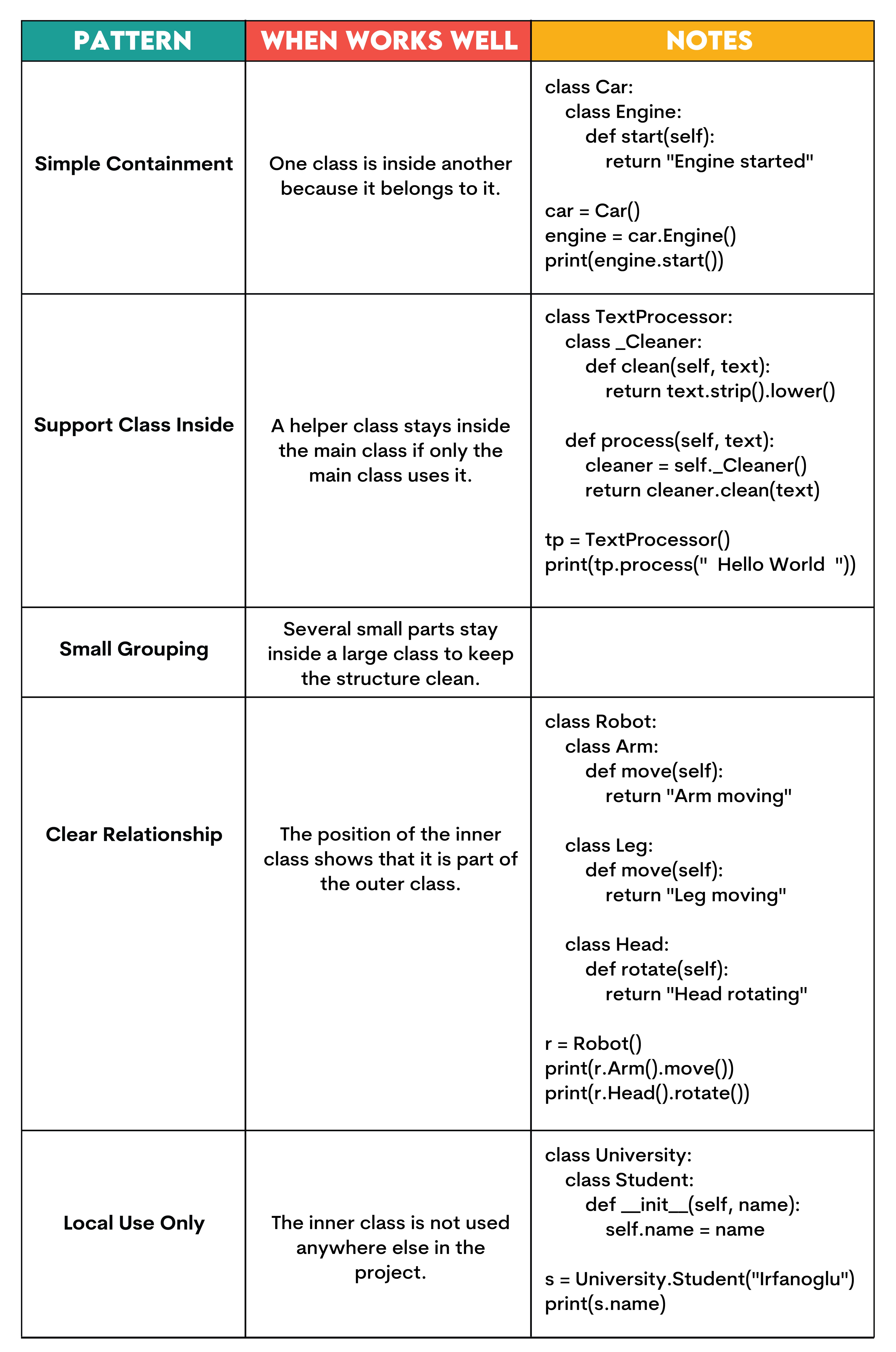 Patterns for Nested Classes in Python