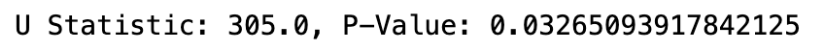 Mann Whitney U Test Python Implementation
