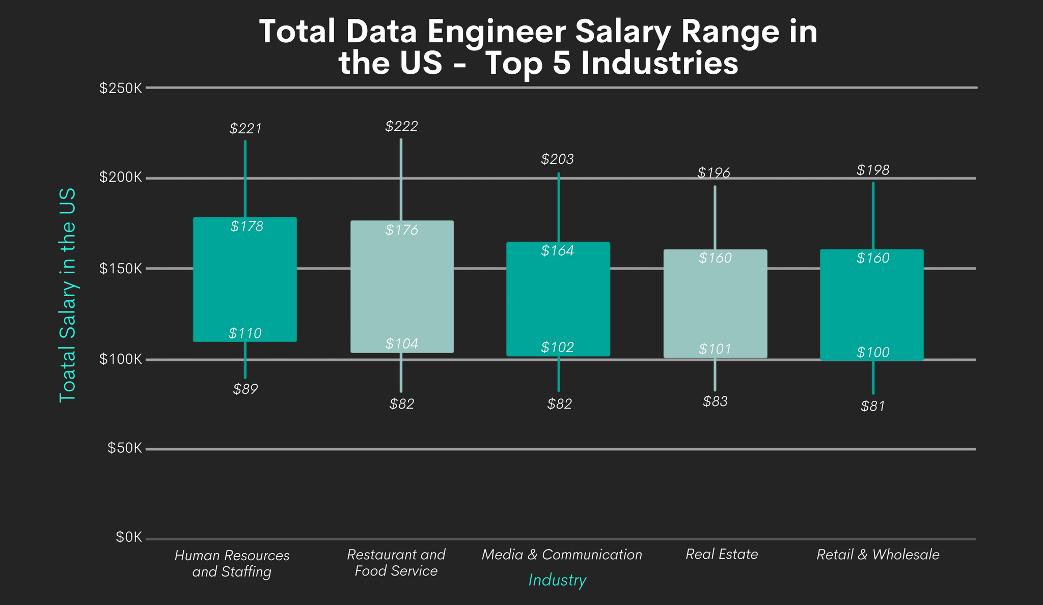 Data Engineer Salary and Career Prospects in 2022 and Beyond ...