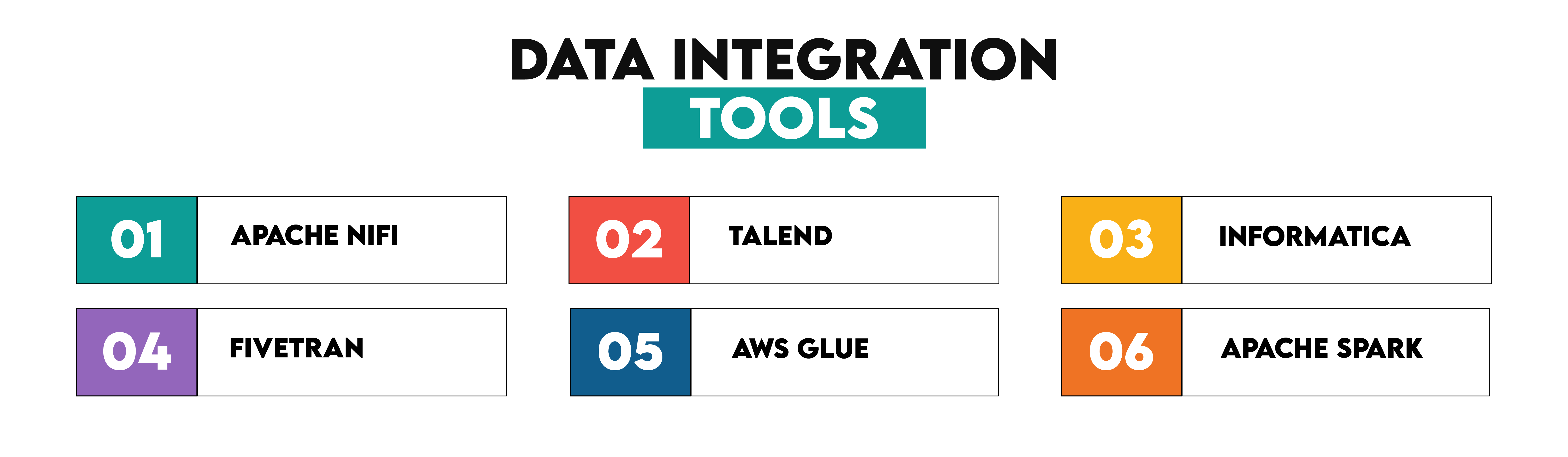 Data Integration Tools for Fundamentals of Data Engineering