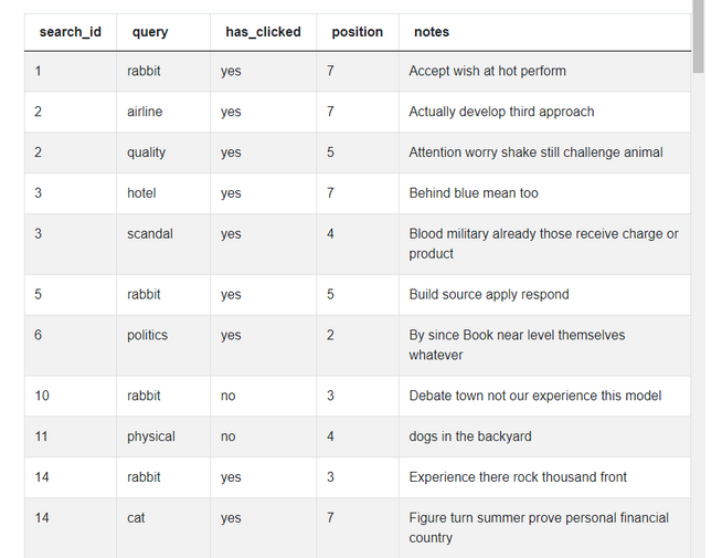 Facebook Data Scientist Interview Questions - StrataScratch
