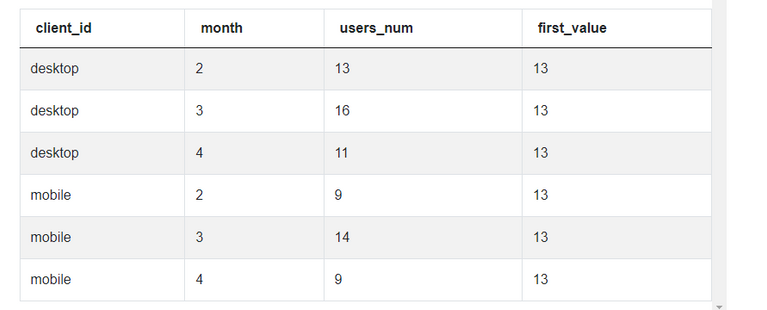 The Ultimate Guide to SQL Window Functions - StrataScratch