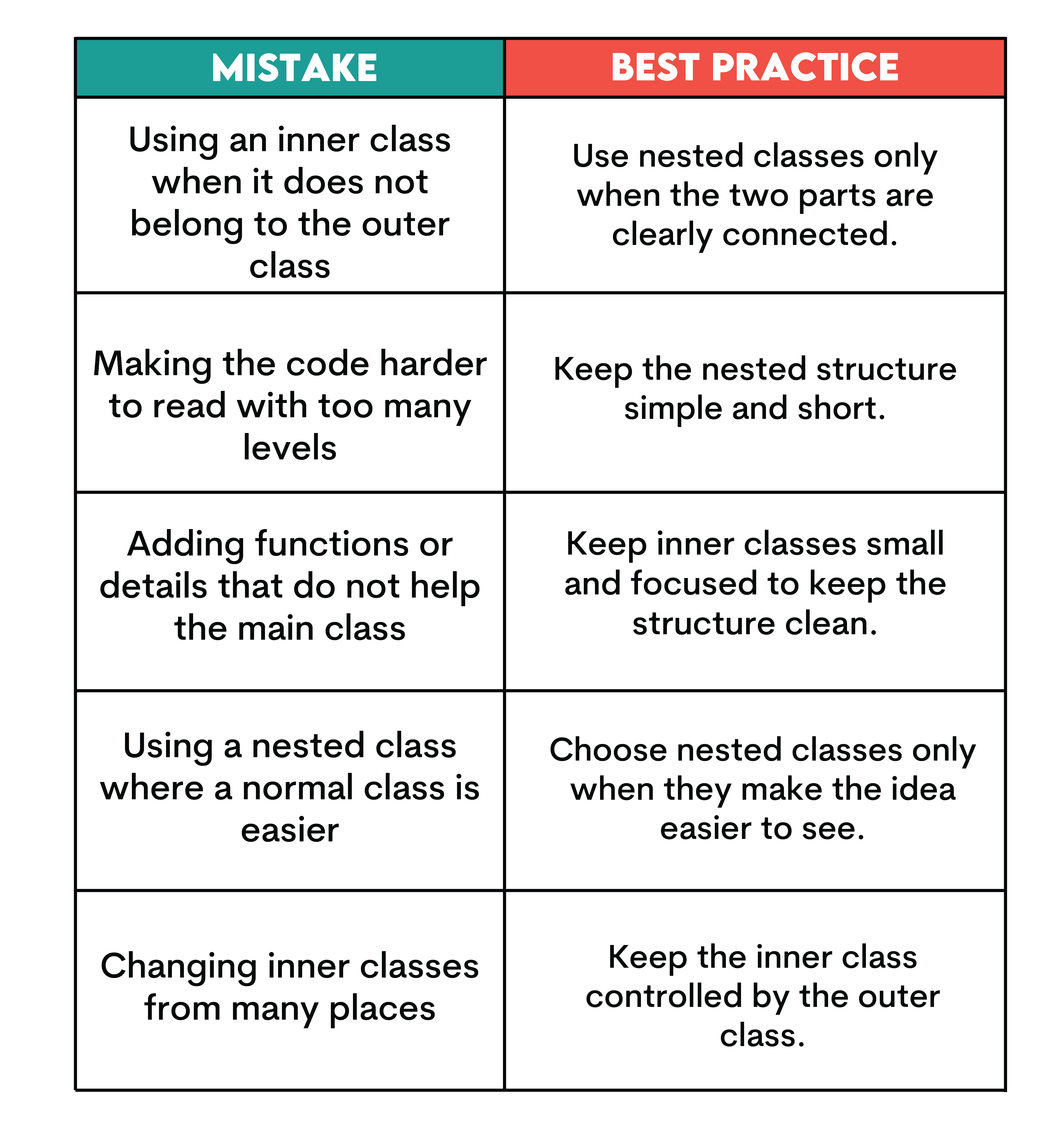 Common mistakes when using class in a class in Python