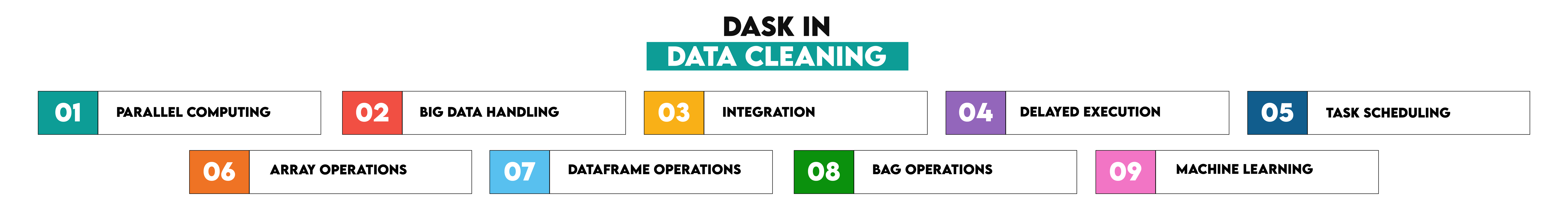 Dask in Data Cleaning