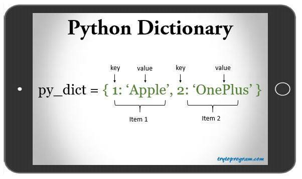 Visual Representation in Python Data Structures