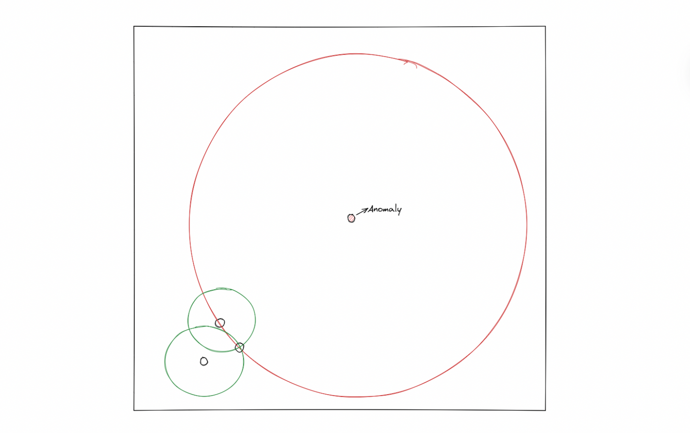 Machine Learning Algorithms Explained: Anomaly Detection - StrataScratch