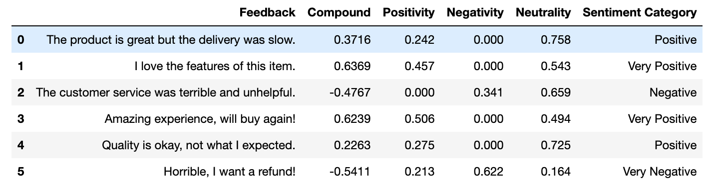 Customer Service Application of NLP in Machine Learning