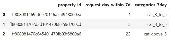 Data Collection and Preparation in Machine Learning Modeling
