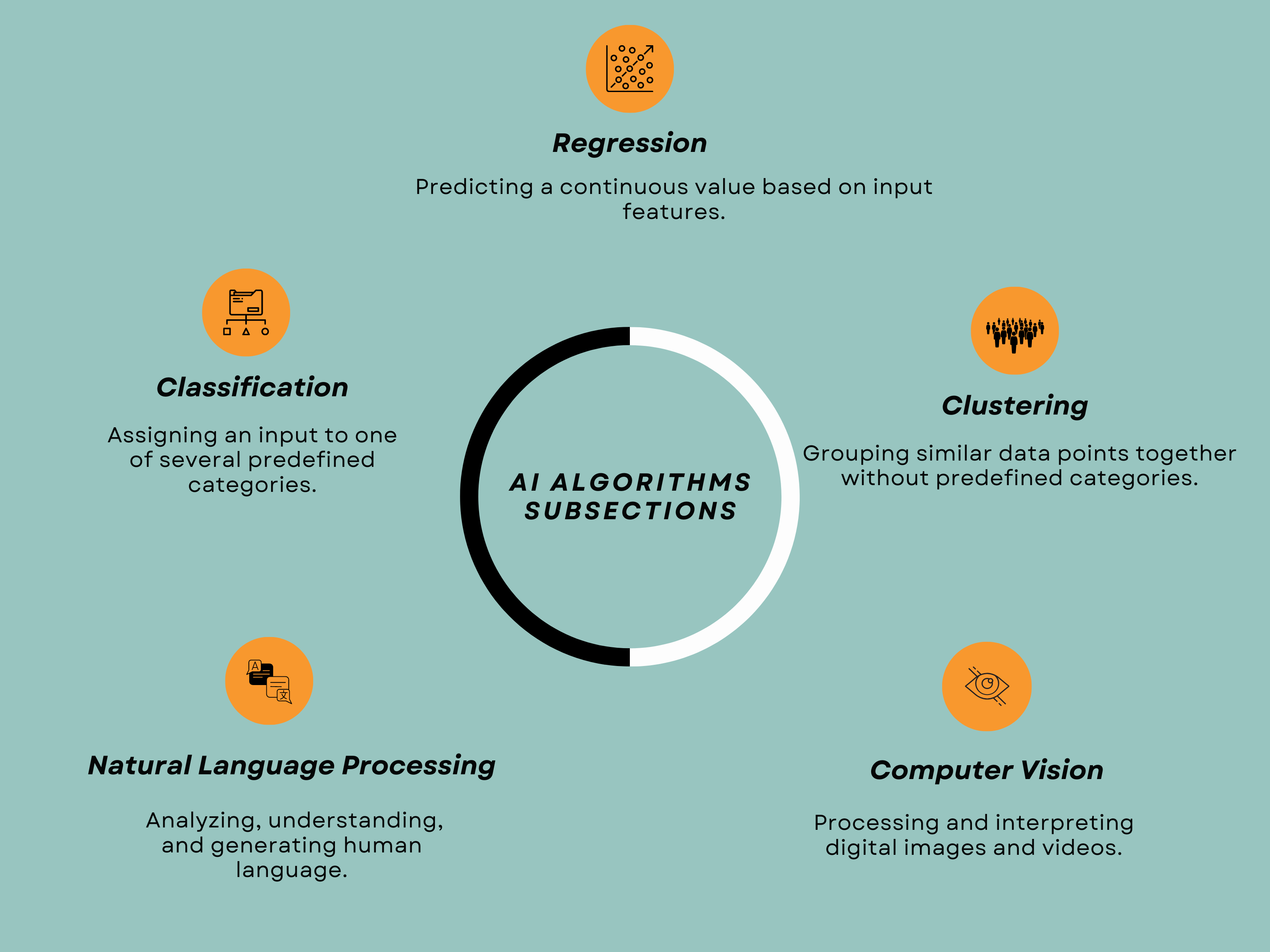 Algorithms skill for AI projects