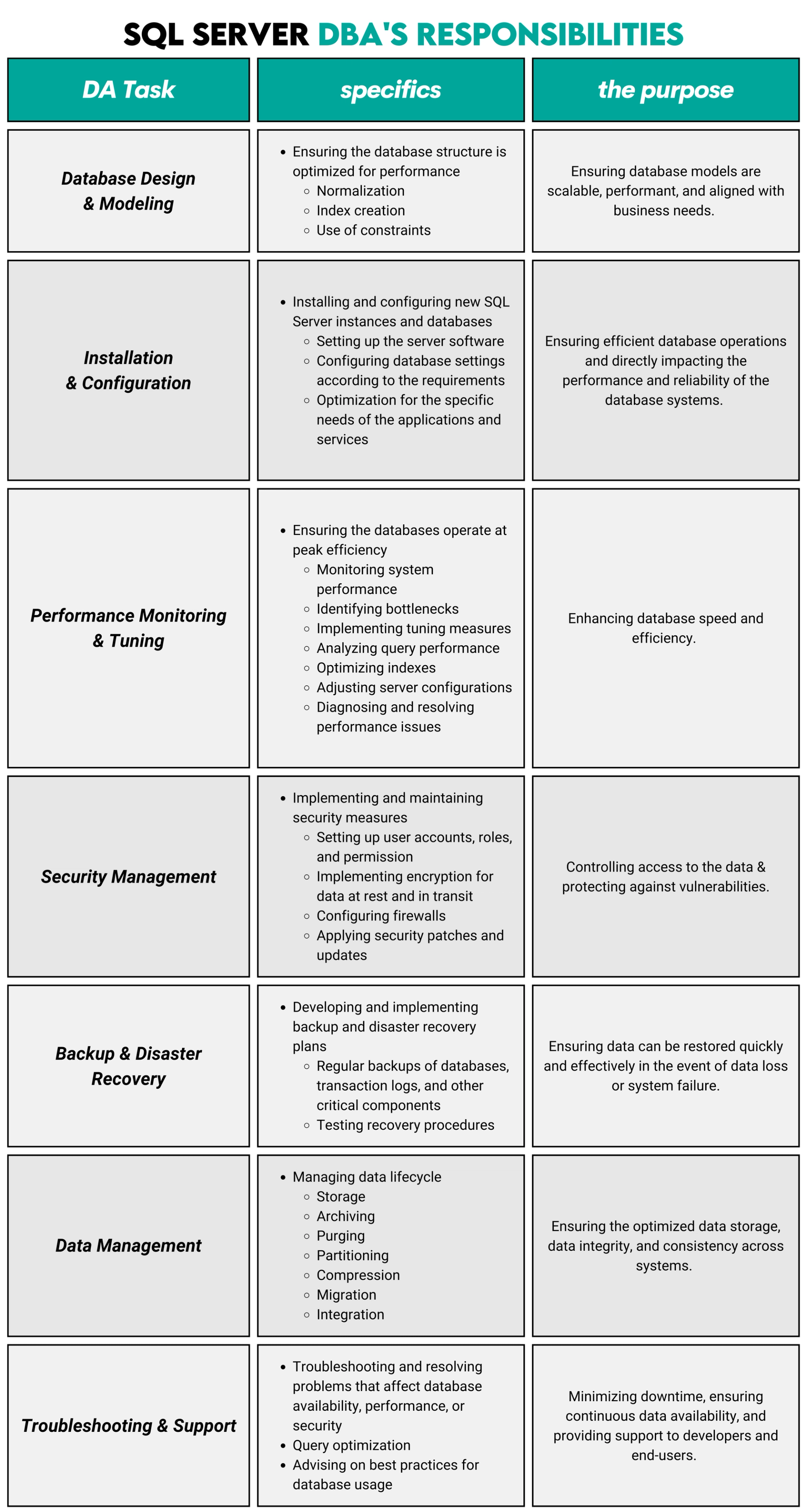 Top 15 SQL Server DBA Interview Questions - StrataScratch