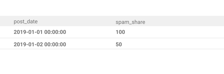 Python Data Science Interview Questions - StrataScratch