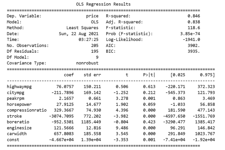 A Beginner’s Guide to Collinearity: What it is and How it affects our ...