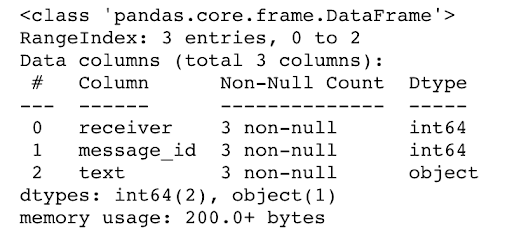 Question example in pandas cheat sheet