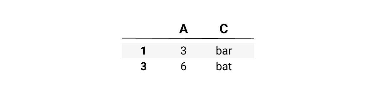 Debugging code through ChatGPT