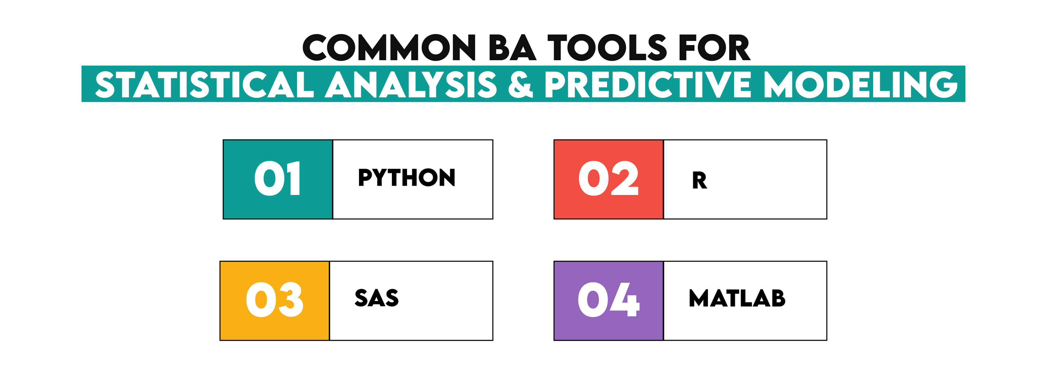 Business Analytics vs Business Intelligence - StrataScratch