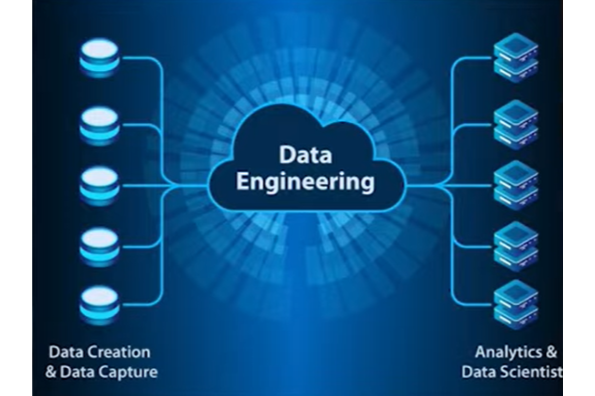 Data Science In 2024 What Has Changed StrataScratch   5047bfd5156d65b6e23ddc2ee613deaa8d4d0a70 1200x800 