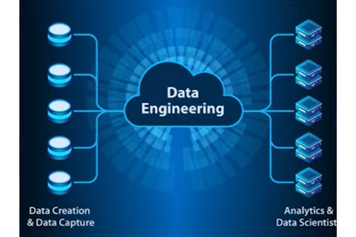 Challenges for Data Scientists in 2024